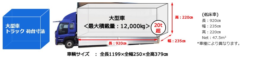 物流豆知識 トラックの荷台寸法と形状による種類 Jbl 日本ビジネスロジスティクス ３pl物流ソリューション 精密機器物流のエキスパート